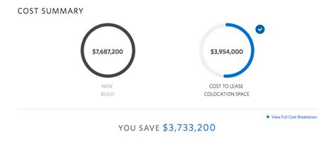 Data Center Costs: Should You Build or Lease Data Management?