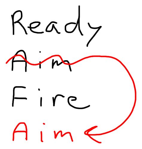 Ready...Fire!...Aim - Lean East