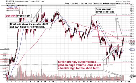 Whats The Silver Price Forecast Given The Metals Recent Correction ...