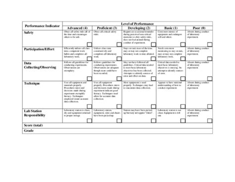 Rubric Physics Lab with box | Renalyn Gacusan - Academia.edu