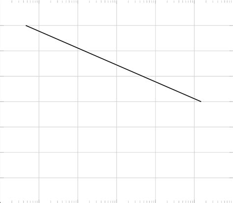 9: S/N curve The worst case has been considered in this case and ...