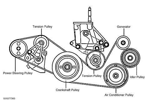 Alternator Belt?: How Do You Replace the Alternator Belt ? Have ...