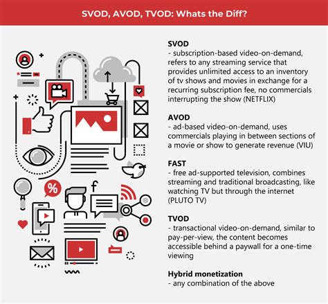 Full-stream Ahead: Streaming Trends in 2023 | IMI