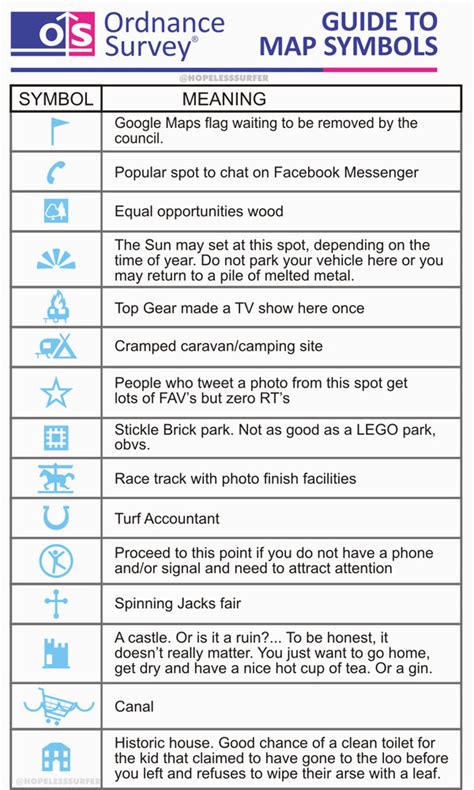 A guide to Ordnance Survey map symbols - The Poke