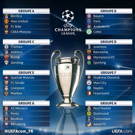 Officiel! Voici les 8 groupes de la Ligue des Champions 2017/18