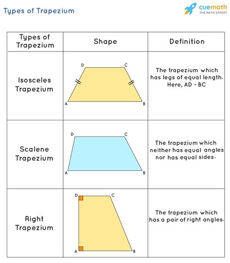 Properties Of Trapezium