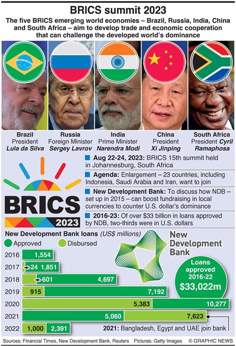 BRICS Summit 2023 - Infographics