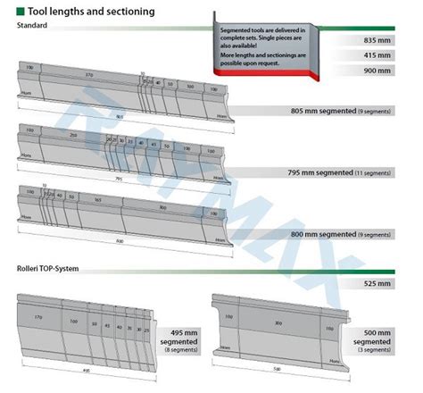 How to Choose the Suitable Die of Press Brake Bending Machine - RAYMAX