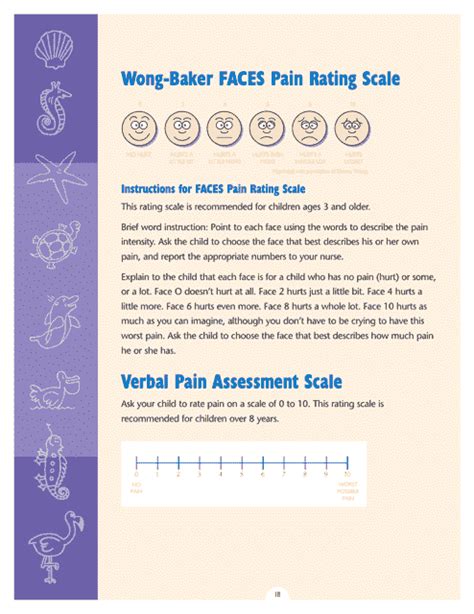 Printable Wong Baker Pain Scale