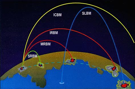 The Threat -- Ballistic and Cruise Missile Threat -- National Air ...