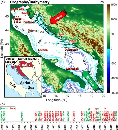 a Location of the different Adriatic Sea wave measurements along the... | Download Scientific ...