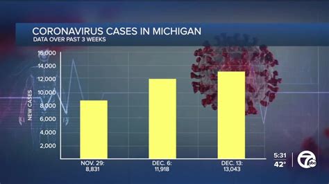 White House warns of possible COVID-19 surge this winter, urges vaccines