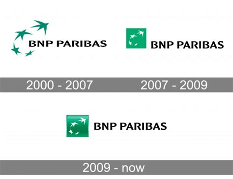 BNP Paribas logo and symbol, meaning, history, PNG