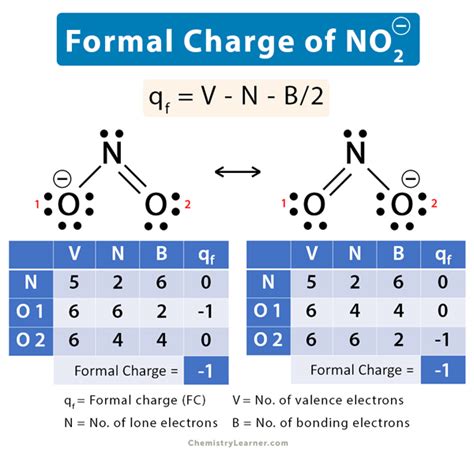 Nitrite Ion (NO2-) Formal Charge