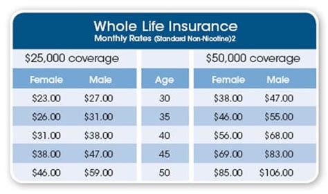 Term Life Insurance Rates You'll Have Numerous Options To Make, In ...