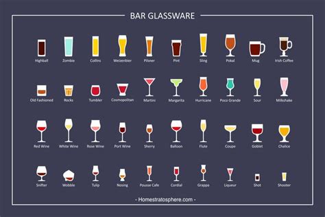 27 Types of Bar Glasses (Illustrated Chart) | Types of bar glasses, Bar glasses, Bar glassware