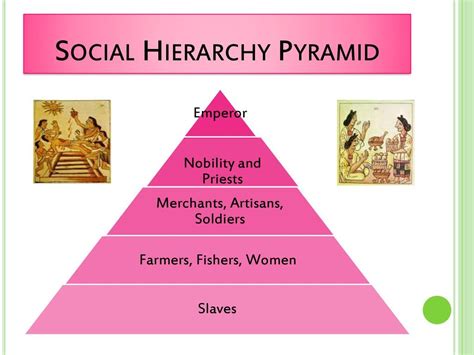 Social status | Hierarchy, Social class, Pyramids