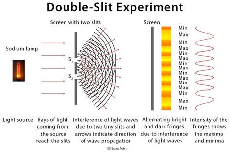 200以上 double-slit experiment 295151-Double slit experiment youtube - Pixtabestpictyaks