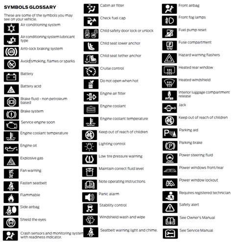 F150 Instrument Cluster Symbols