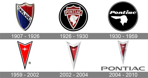 Pontiac Logo Meaning and History [Pontiac symbol]