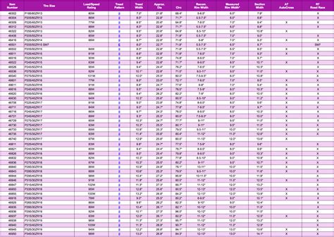 Hoosier Racing Tire Compound Chart | Printable Templates Free