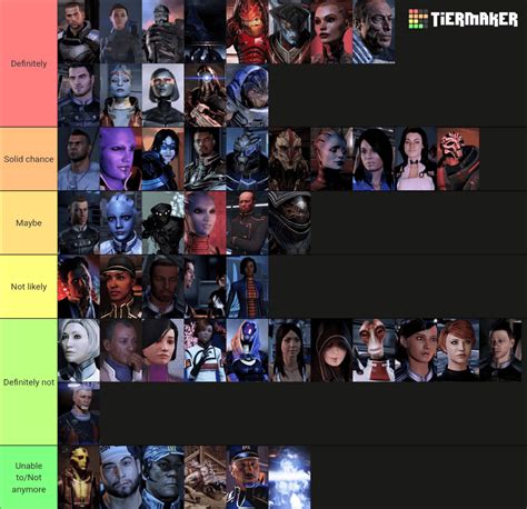 Mass Effect characters ranked on how likely I think they could surpass ...