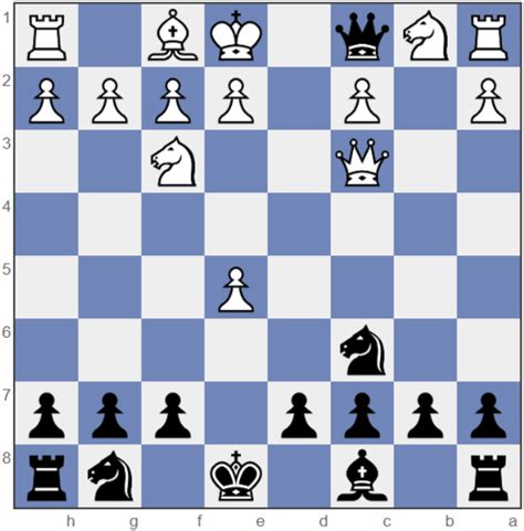 Englund Gambit Full Guide | 365Chess