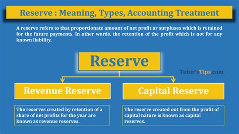 Reserve: Meaning, type, Accounting treatment - TutorsTips