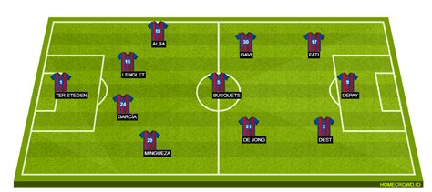 Predicted Barcelona Lineup vs Dynamo Kyiv: Garcia, Fati to start: Pique out