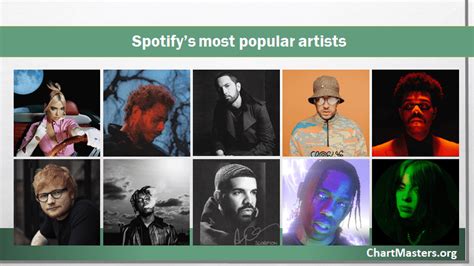 Spotify most popular artists (updated daily) - ChartMasters