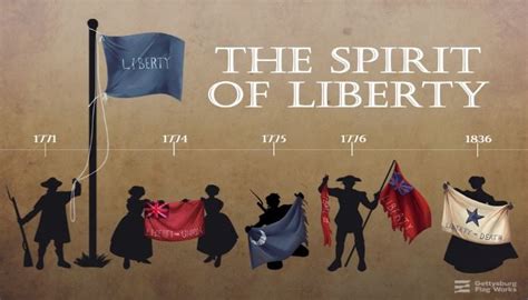 Liberty Flags from the Revolutionary War - Gettysburg Flag Works ...