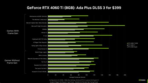 Nvidia lance les RTX 4060 et 4060 Ti : est-il temps de passer à la vitesse supérieure ? | En cause