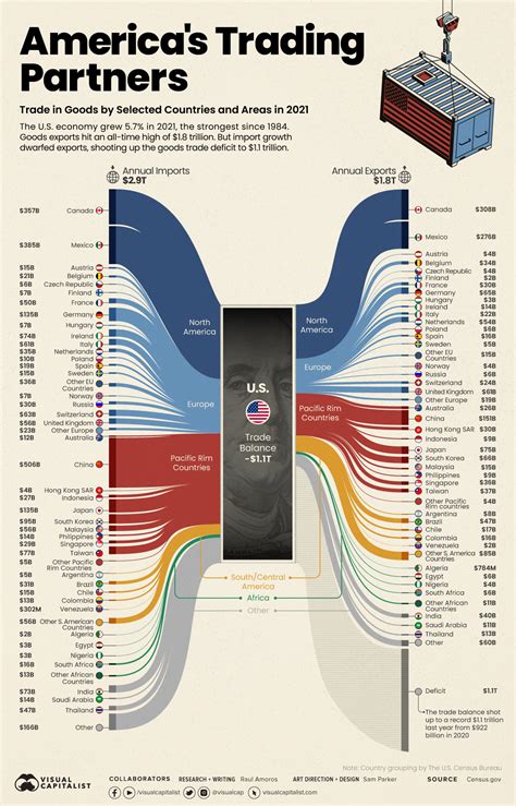 흐름을 보여주는 시각화, 생키 다이어그램(Sankey Diagram) - 뉴스젤리 : 데이터 시각화 전문 기업