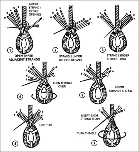 Transmission Line Overview: Liverpool Splice of Steel Wire Rope