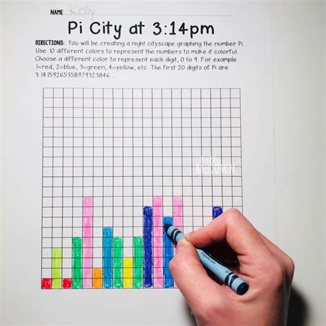 Kelly McCown: Pi Day Activities for a Pi Day Party