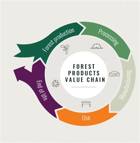 Sustainability - Woodbois