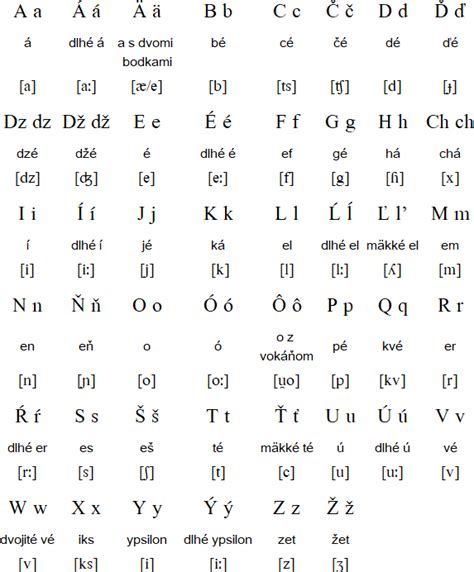 Alphabets in Europe - Page 2