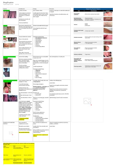 Drug Eruption - Eruption Manifestation Etiology Treatment Exanthematous ...