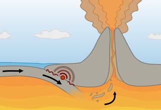 how are volcanoes formed