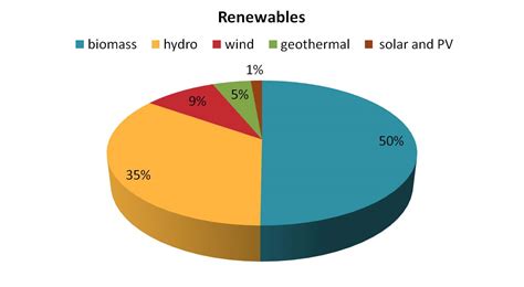 Bio-Energy? Biomass? 2nd copy - My Bio-Canada