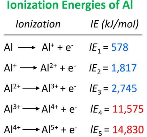 Ionization energy - Chemistry Steps