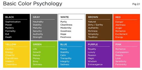 Using Basic Color Psychology in Bible Journaling – Faith Heirlooms