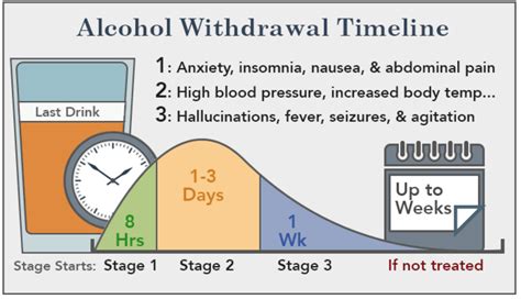 Alcohol Dependence and Withdrawal - Melissa Welby, MD