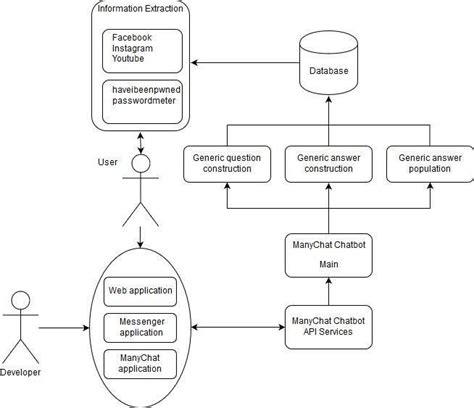 Chatbot Use Case Diagram | Hot Sex Picture