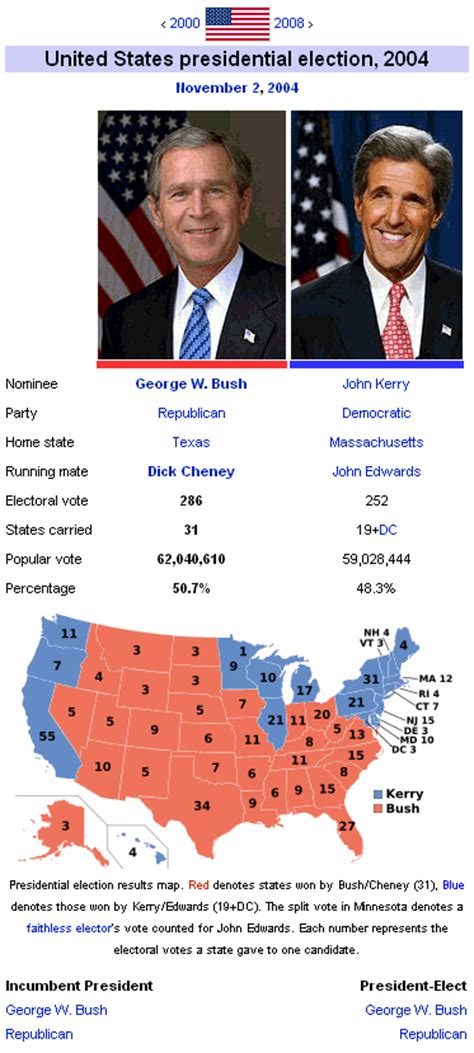 United States presidential election, 2004 - Alchetron, the free social ...