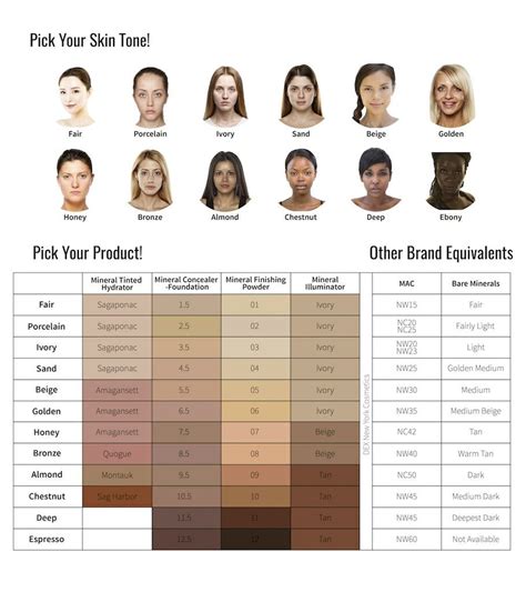 Human skin tone shades. | Colors for skin tone, Skin tone chart, White ...