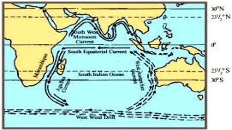 Indian Ocean Currents | IASPOINT