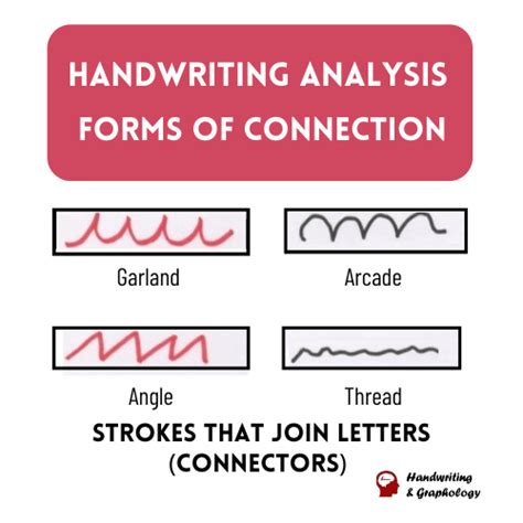 Graphology: Handwriting Analysis studies the Strokes – Handwriting ...