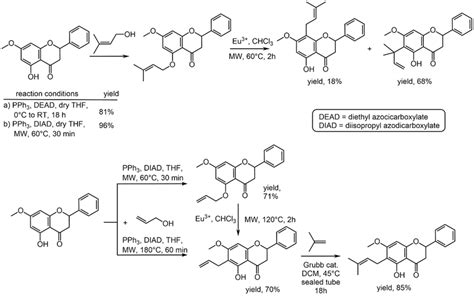 Scheme 42. MW-assisted prenylation of pinostribin [391]. | Download Scientific Diagram