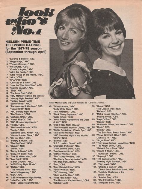 The Prime-Time TV Ratings for the 1977-1978 TV Season. Where did some of your favorites finish ...